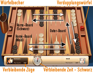 Backgammon                                              Start Schwarz