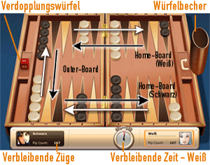 Backgammon                                              Start Weiß