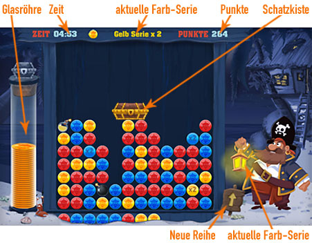 Käpt'n Klick Spielfeld