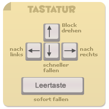 Jetrip Steuerung Tastatur