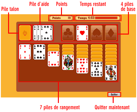 Solitaire classique Plateau de jeu