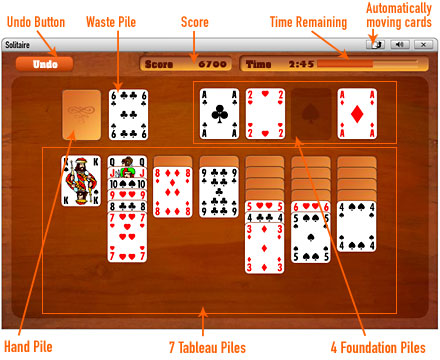 simple rules for playing solitaire alone with cards