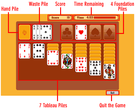 classic solitaire rules