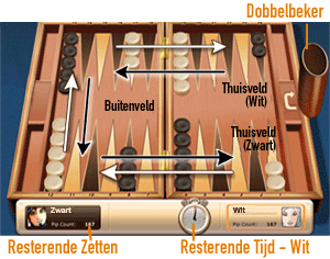 Backgammon                                              Beginopstelling voor wit
