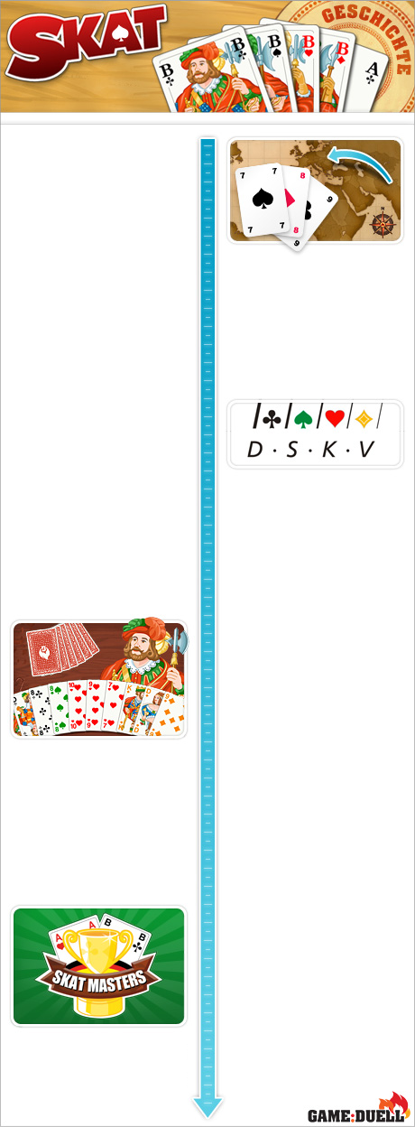 Skat Geschichte