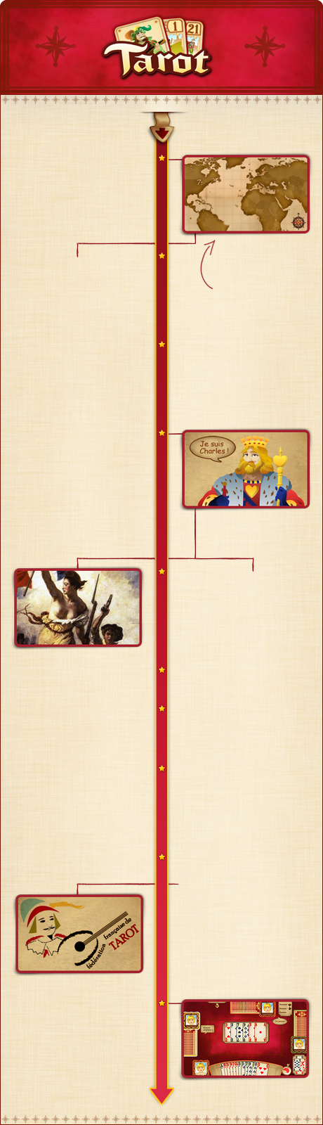 histoire du tarot