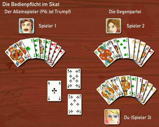 Skatspiel